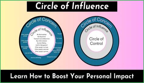 Unveiling The Influence Of Coaching Age